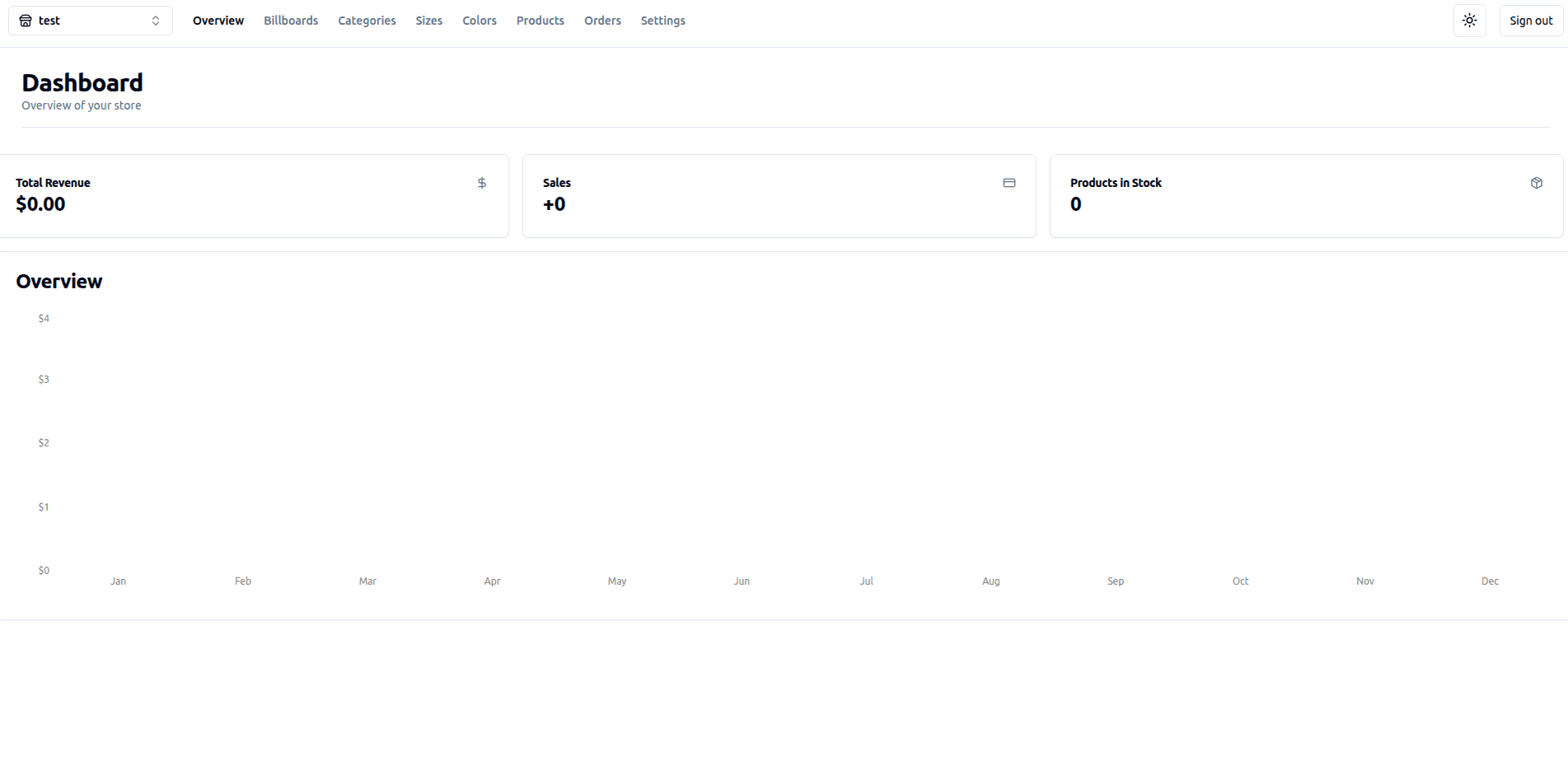 E-Commerce Admin Page Dashboard showing store metrics and a yearly sales overview